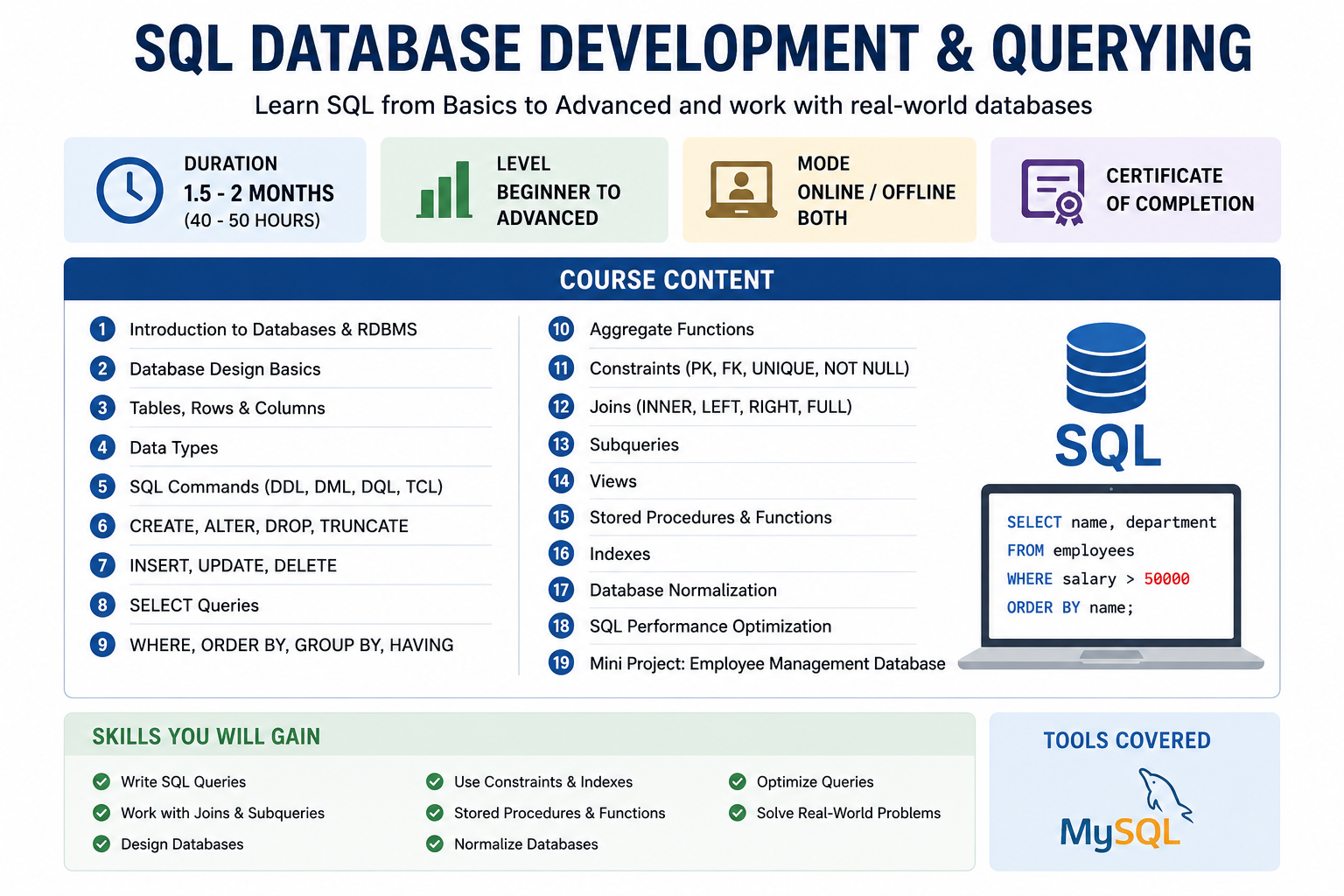 SQL Fundamentals to Advanced